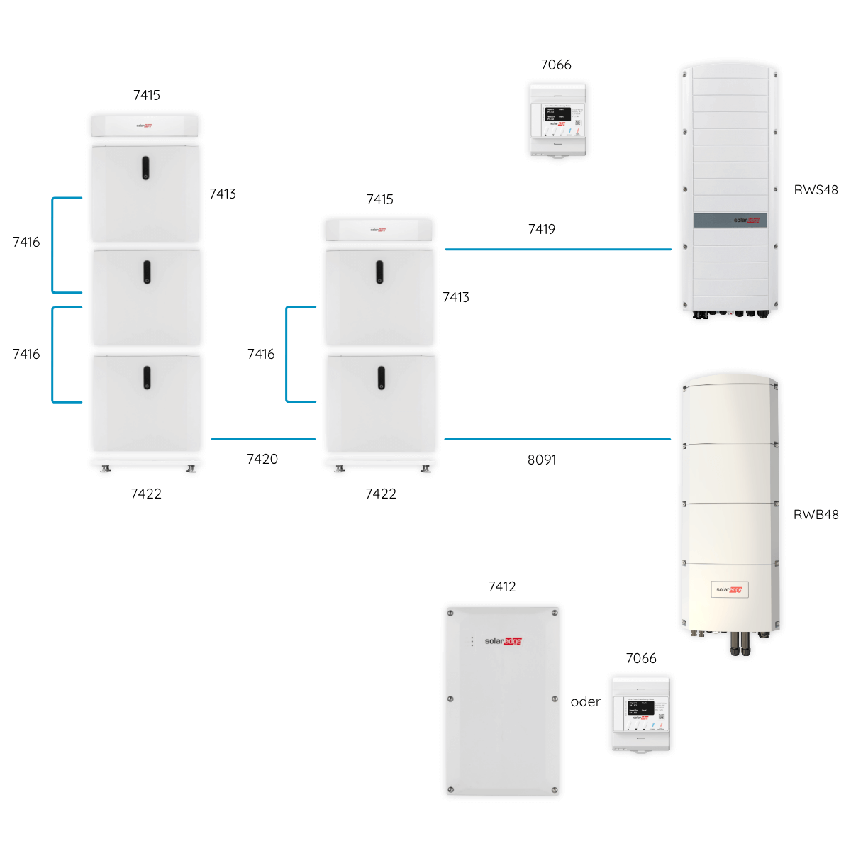 memodo-solaredge-home-kombinationen_c51cf81b69384c5fd977b1c200a597c2_600x600_2x_cb4ba74b-2d22-47f1-9989-f0b635964a40